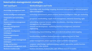 IMT typologies Methodologies and Tools
Knowledge management tools
knowledge audit, knowledge mapping, document management,...