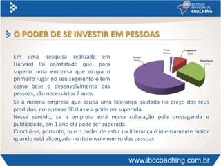 Se a mesma empresa que ocupa uma liderança pautada no preço dos seus
produtos, em apenas 60 dias ela pode ser superada.
Nesse sentido, se a empresa está nessa colocação pela propaganda e
publicidade, em 1 ano ela pode ser superada.
Conclui-se, portanto, que o poder de estar na liderança é imensamente maior
quando está alicerçado no desenvolvimento das pessoas.
O PODER DE SE INVESTIR EM PESSOAS
Em uma pesquisa realizada em
Harvard foi constatado que, para
superar uma empresa que ocupa o
primeiro lugar no seu segmento e tem
como base o desenvolvimento das
pessoas, são necessários 7 anos.
 