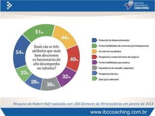 Pesquisa da Robert Half realizada com 100 Diretores de RH brasileiros em janeiro de 2013
 