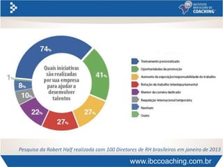 Pesquisa da Robert Half realizada com 100 Diretores de RH brasileiros em janeiro de 2013
 