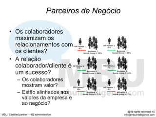 Parceiros de Negócio

      •  Os colaboradores
         maximizam os
         relacionamentos com
         os clientes?
      •  A relação
         colaborador/cliente é
         um sucesso?
             –  Os colaboradores
                mostram valor?
             –  Estão alinhados aos
                valores da empresa e
                ao negócio?
                                                                @All rights reserved 15
MBU: Certified partner – 4G administration                  info@mbuintelligence.com
 