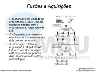 Fusões e Aquisições

      •  O responsável da unidade da
         organização 1, Blue Chip plc
         necessita integrar com a
         organização 2, Rapid Growth
         Ltd
      •  O 4G permite a análise dos
         relacionamentos inerentes aos
         dois grupos de trabalho
      •  A informação relativa à
         orgnização 2, Rapid Growth
         Ltd tem um valor enorme e
         está disponível em poucos
         dias, ao contrário de outras
         metodologias


                                                             @All rights reserved 17
MBU: Certified partner – 4G administration               info@mbuintelligence.com
 