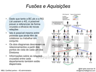 Fusões e Aquisições

      •  Dado que tanto a BC plc e a RG
         Ltd usaram o 4G, é possível
         prever e referenciar de forma
         cruzada a eficácia de novas
         relações
      •  Isto é possível mesmo entre
         pessoas que ainda têm de
         colaborar ou trabalhar em
         conjunto
      •  Os dois diagramas descrevem os
         relacionamentos a partir dos
         pontos de vista de cada um dos
         Diretores
      •  Informações sobre as relações
         cruzadas entre cada
         departamento também estão
         disponíveis
                                                            @All rights reserved 18
MBU: Certified partner – 4G administration              info@mbuintelligence.com
 