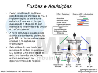 Fusões e Aquisições
      •  Como resultado da análise e
         possibilidade de previsão do 4G, a
         implementação de uma nova
         estrutura é ao mesmo tempo,
         mais rápida e eficiente do que
         baseada na intuitividade do gestor
         ou no “achometro”
      •  A nova estrutura é estabelecida
         através da otimização promovida
         pelo 4G com impacto directo nas
         equipas e na cultura da
         organização
      •  Pela utilização dos “melhores”
         recursos de ambos os grupos o
         MD da Blue Chip plc é capaz de
         reduzir o risco das decisões e
         atribuir mais tempo ao
         desenvolvimento do negócio


                                                            @All rights reserved 19
MBU: Certified partner – 4G administration              info@mbuintelligence.com
 