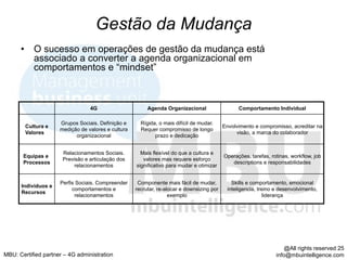 Gestão da Mudança
      •  O sucesso em operações de gestão da mudança está
         associado a converter a agenda organizacional em
         comportamentos e “mindset”



                                 4G                      Agenda Organizacional                   Comportamento Individual

                     Grupos Sociais. Definição e      Rígida, o mais difícil de mudar.
        Cultura e                                                                          Envolvimento e compromisso, acreditar na
                     medição de valores e cultura     Requer compromisso de longo
        Valores                                                                                 visão, a marca do colaborador
                           organizacional                   prazo e dedicação


                      Relacionamentos Sociais.        Mais flexível do que a cultura e
       Equipas e                                                                           Operações, tarefas, rotinas, workflow, job
                      Previsão e articulação dos       valores mas requere esforço
       Processos                                                                              descriptions e responsabilidades
                           relacionamentos          significativo para mudar e otimizar


                     Perfis Sociais. Compreender     Componente mais fácil de mudar,           Skills e comportamento, emocional
      Indivíduos e
                          comportamentos e          recrutar, re-alocar e downsizing por     inteligencia, treino e desenvolvimento,
      Recursos
                            relacionamentos                        exemplo                                    liderança




                                                                                                                      @All rights reserved 25
MBU: Certified partner – 4G administration                                                                        info@mbuintelligence.com
 