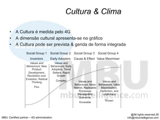 Cultura & Clima

      •  A Cultura é medida pelo 4G
      •  A dimensão cultural apresenta-se no gráfico
      •  A Cultura pode ser prevista & gerida de forma integrada
                    Social Group 1       Social Group 2      Social Group 3   Social Group 4
                       Inventors         Early Adopters      Cause & Effect Value Maximiser
                       Values and           Values and
                    Behaviours; New      Behaviours; Early
                         Product          Adopters, Trend
                      Development,         Setters, Rapid
                     Revolution over          Growth
                    Evolution, Radical
                                             Complex            Values and       Values and
                        Thinking
                                                             Behaviours; Mass Behaviours; Value
                           Flux                              Market, Replicable Maximisation,
                                                                Processes       Perfection, and
                                                               Manageable         Legitimacy
                                                                Scenarios,
                                                                                    Known
                                                                Knowable



                                                                                                      @All rights reserved 26
MBU: Certified partner – 4G administration                                                        info@mbuintelligence.com
 