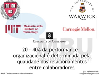 20 - 40% da performance
               organizacional é determinada pela
                 qualidade dos relacionamentos
                      entre colaboradores
                                                 @All rights reserved 3
MBU: Certified partner – 4G administration   info@mbuintelligence.com
 