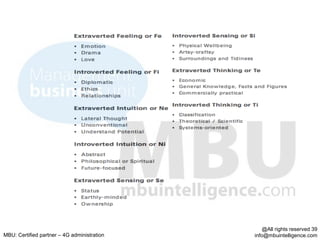 @All rights reserved 39
MBU: Certified partner – 4G administration   info@mbuintelligence.com
 