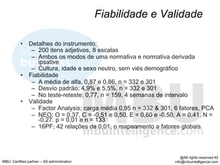 Fiabilidade e Validade

          •  Detalhes do instrumento;
              –  200 itens adjetivos, 8 escalas
              –  Ambos os modos de uma normativa e normativa derivada
                 ipsative
              –  Cultura, idade e sexo neutro, sem viés demográfico
          •  Fiabilidade
              –  A média de alfa, 0,87 e 0,86, n = 332 e 301
              –  Desvio padrão; 4,9% e 5,5%, n = 332 e 301
              –  No teste-reteste; 0,77, n = 159, 4 semanas de intervalo
          •  Validade
              –  Factor Analysis; carga média 0,95 n = 332 & 301, 6 fatores, PCA
              –  NEO; O = 0,37, C = -0,51 e 0,50, E = 0,60 e -0,50, A = 0,41, N =
                 -0,27. p = 0,01 e n = 133
              –  16PF; 42 relações de 0,01, o mapeamento a fatores globais



                                                                      @All rights reserved 42
MBU: Certified partner – 4G administration                        info@mbuintelligence.com
 