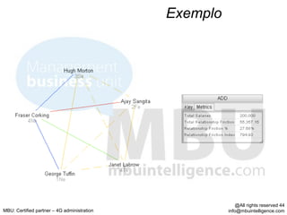 Exemplo




                                                           @All rights reserved 44
MBU: Certified partner – 4G administration             info@mbuintelligence.com
 