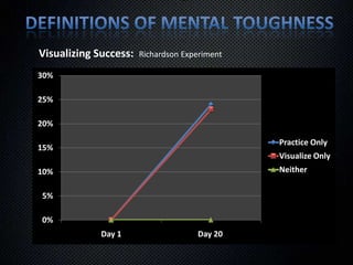 They will happen in every single practice  you ever coachDefinitions of Mental ToughnessRebounding from mistakesHow We Respond To Mistakes Defines Us!Definitions of Mental Toughness2. Forest through the trees – big pictureNot getting so caught up in the little battles that occur all the time in basketball that you forget about the Overall Goals Mentally tough players understand what is important and what isn'tCoaches can fall in this trap too:Excessively arguing with officials at expense of coaching your team 
