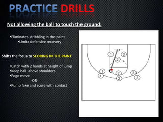 Practice & Coaching ConceptsBuilding Resiliency11.  Make a Practice Of Diving After Loose Balls in Every Scrimmage Situation+/- Point systems/ behavioral reinforcers  
