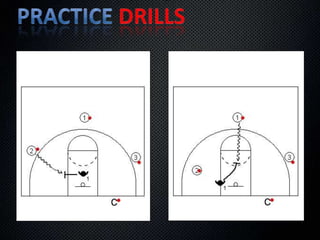 Goal: Play Perfect Defense (no breakdowns/mistakes)  for  0:51