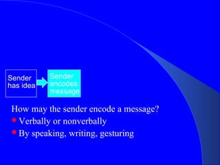 Sender     Sender
has idea   encodes
           message

 How may the sender encode a message?
 Verbally or nonverbally
 By speaking, writing, gesturing
 