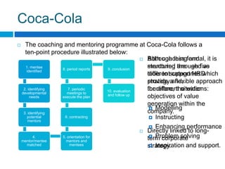 Coca-Cola
The coaching and mentoring programme at Coca-Cola follows a
ten-point procedure illustrated below:
1. mentee
identified
2. identifying
developmental
needs
3. identifying
potential
mentors
4.
mentor/mentee
matched
5. orientation for
mentors and
mentees
6. contracting
7. periodic
meetings to
execute the plan
8. period reports 9. conclusion
10. evaluation
and follow up
Both coaching and
mentoring are used as
tools to support HRD
strategy and,
therefore, the wider
objectives of value
generation within the
company.
Directly linked to long-
term corporate
strategy.
Although less formal, it is
structured through five
different categories which
provide a flexible approach
for different situations:
Modelling
Instructing
Enhancing performance
Problem solving
Inspiration and support.