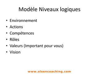 Modèle Niveaux logiques
• Environnement
• Actions
• Compétences
• Rôles
• Valeurs (Important pour vous)
• Vision
www.olsencoaching.com
 