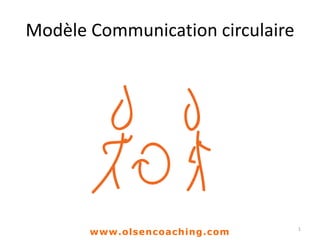 Modèle Communication circulaire
1
www.olsencoaching.com
 