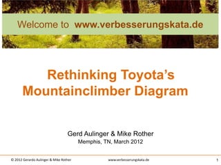 Welcome to www.verbesserungskata.de




          Rethinking Toyota’s
       Mountainclimber Diagram...


                                  Gerd Aulinger & Mike Rother
                                        Memphis, TN, March 2012


© 2012 Gerardo Aulinger & Mike Rother             www.verbesserungskata.de   1
 