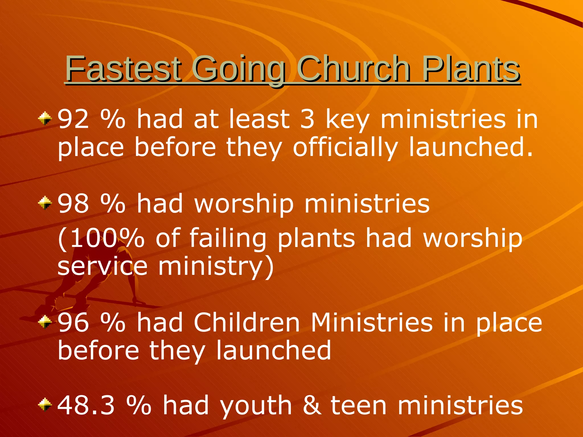 Fastest Going Church Plants 92 % had at least 3 key ministries in place before they officially launched. 98 % had worship ministries (100% of failing plants had worship service ministry) 96 % had Children Ministries in place before they launched 48.3 % had youth & teen ministries 