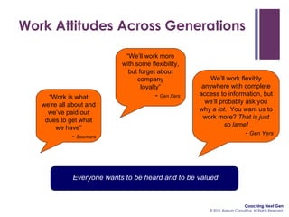 Work Attitudes Across Generations Everyone wants to be heard and to be valued   “ Work is what we’re all about and we’ve p...