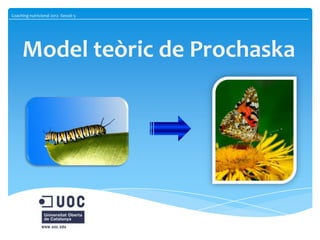 Model teòric de Prochaska
Coaching nutricional 2012 -Sessió 5-
 