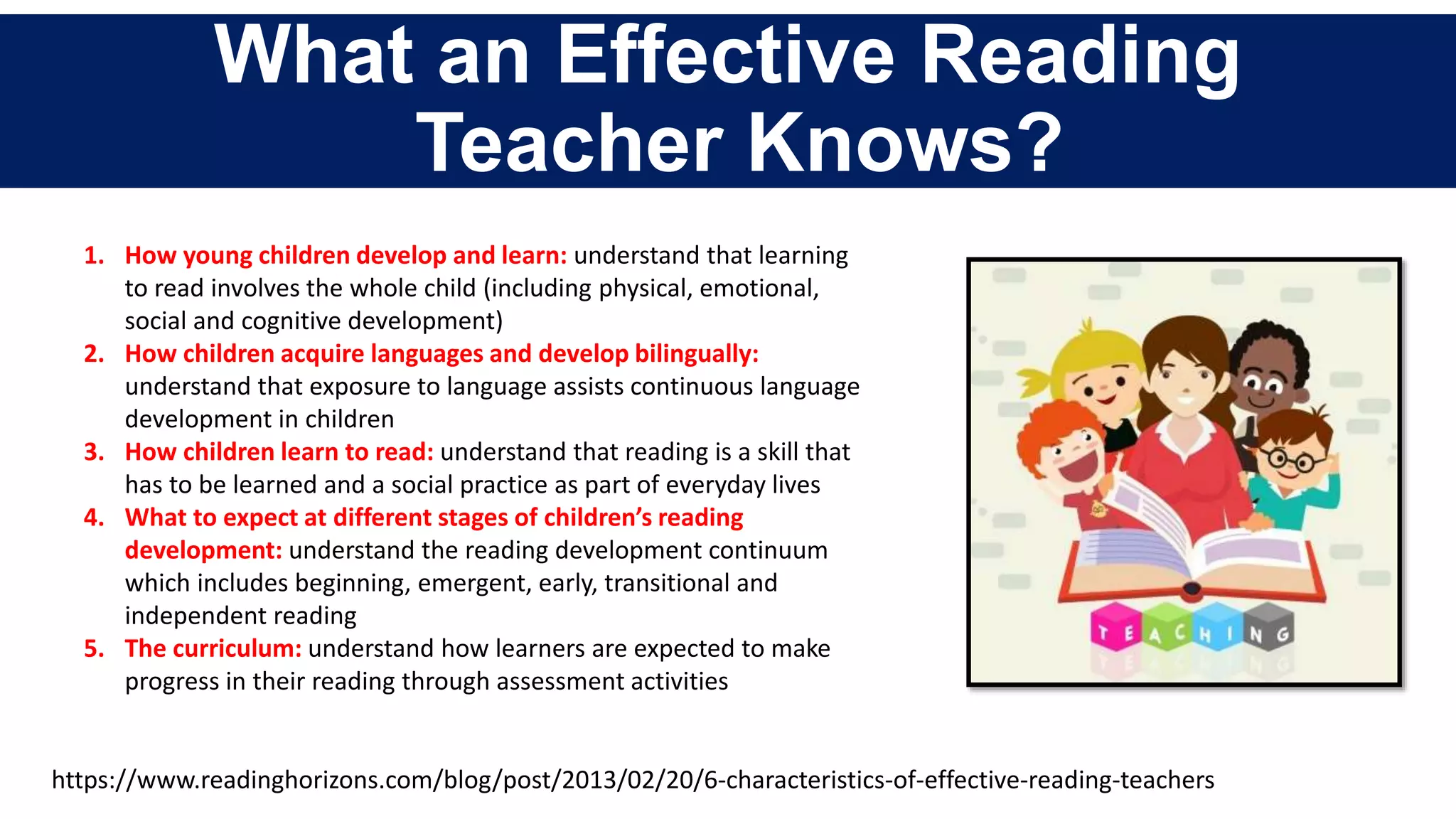 What an Effective Reading
Teacher Knows?
1. How young children develop and learn: understand that learning
to read involves the whole child (including physical, emotional,
social and cognitive development)
2. How children acquire languages and develop bilingually:
understand that exposure to language assists continuous language
development in children
3. How children learn to read: understand that reading is a skill that
has to be learned and a social practice as part of everyday lives
4. What to expect at different stages of children’s reading
development: understand the reading development continuum
which includes beginning, emergent, early, transitional and
independent reading
5. The curriculum: understand how learners are expected to make
progress in their reading through assessment activities
https://www.readinghorizons.com/blog/post/2013/02/20/6-characteristics-of-effective-reading-teachers
 