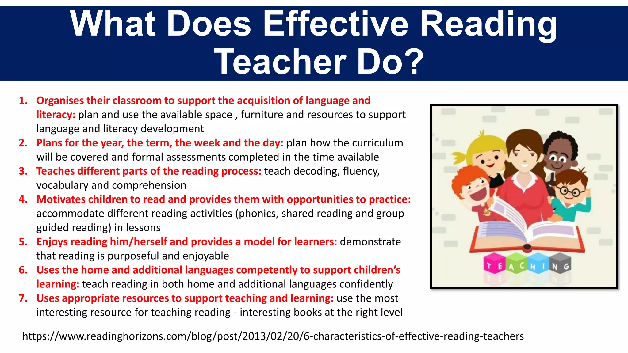 What Does Effective Reading
Teacher Do?
1. Organises their classroom to support the acquisition of language and
literacy: plan and use the available space , furniture and resources to support
language and literacy development
2. Plans for the year, the term, the week and the day: plan how the curriculum
will be covered and formal assessments completed in the time available
3. Teaches different parts of the reading process: teach decoding, fluency,
vocabulary and comprehension
4. Motivates children to read and provides them with opportunities to practice:
accommodate different reading activities (phonics, shared reading and group
guided reading) in lessons
5. Enjoys reading him/herself and provides a model for learners: demonstrate
that reading is purposeful and enjoyable
6. Uses the home and additional languages competently to support children’s
learning: teach reading in both home and additional languages confidently
7. Uses appropriate resources to support teaching and learning: use the most
interesting resource for teaching reading - interesting books at the right level
https://www.readinghorizons.com/blog/post/2013/02/20/6-characteristics-of-effective-reading-teachers
 