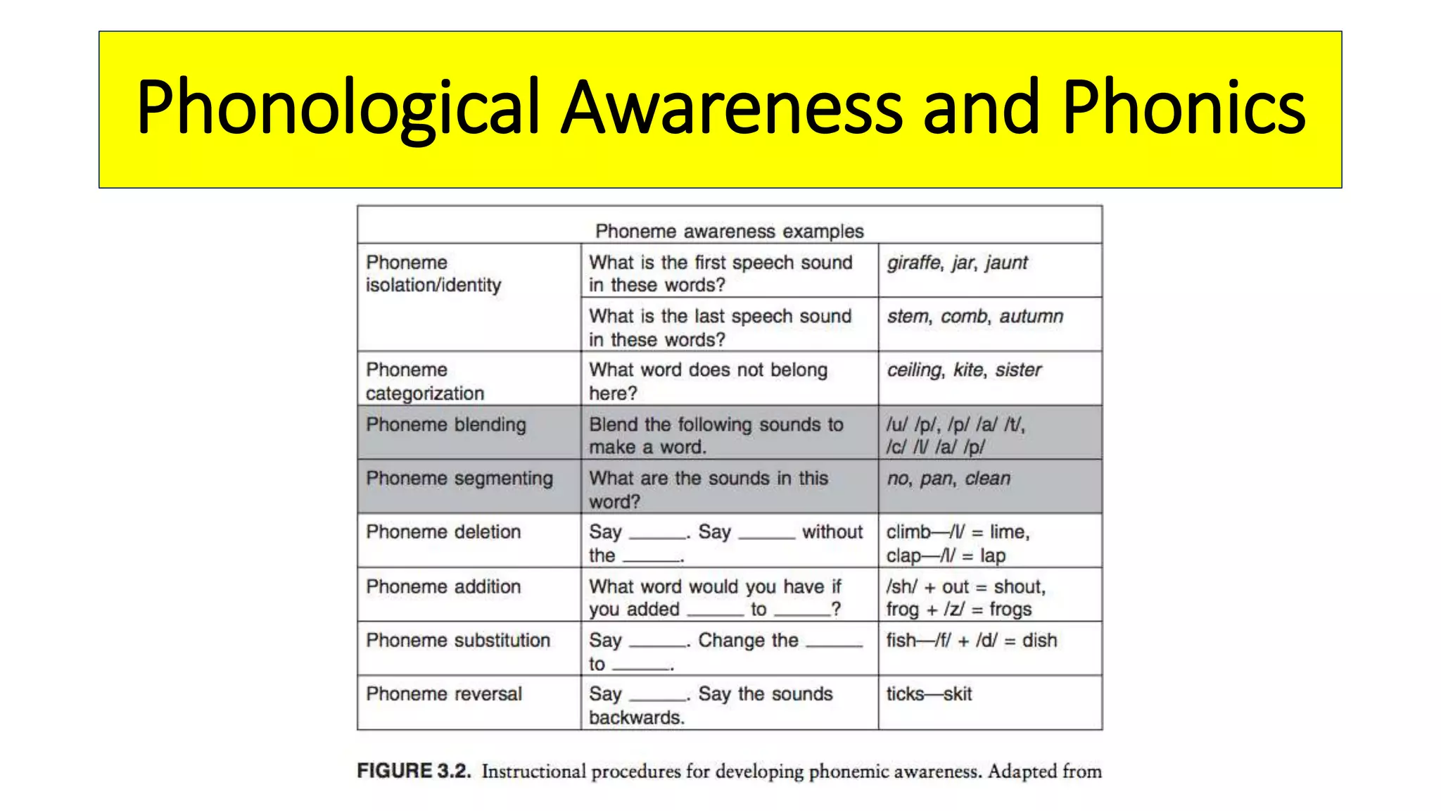 Phonological Awareness and Phonics
 