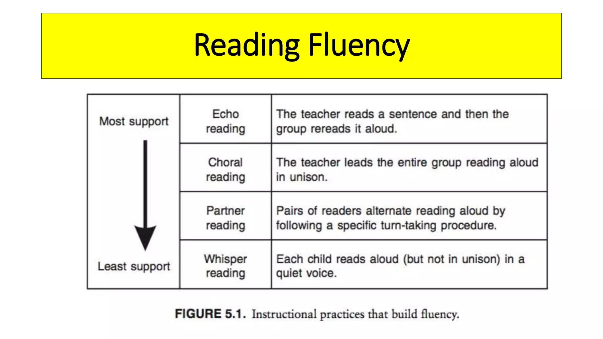 Reading Fluency
 