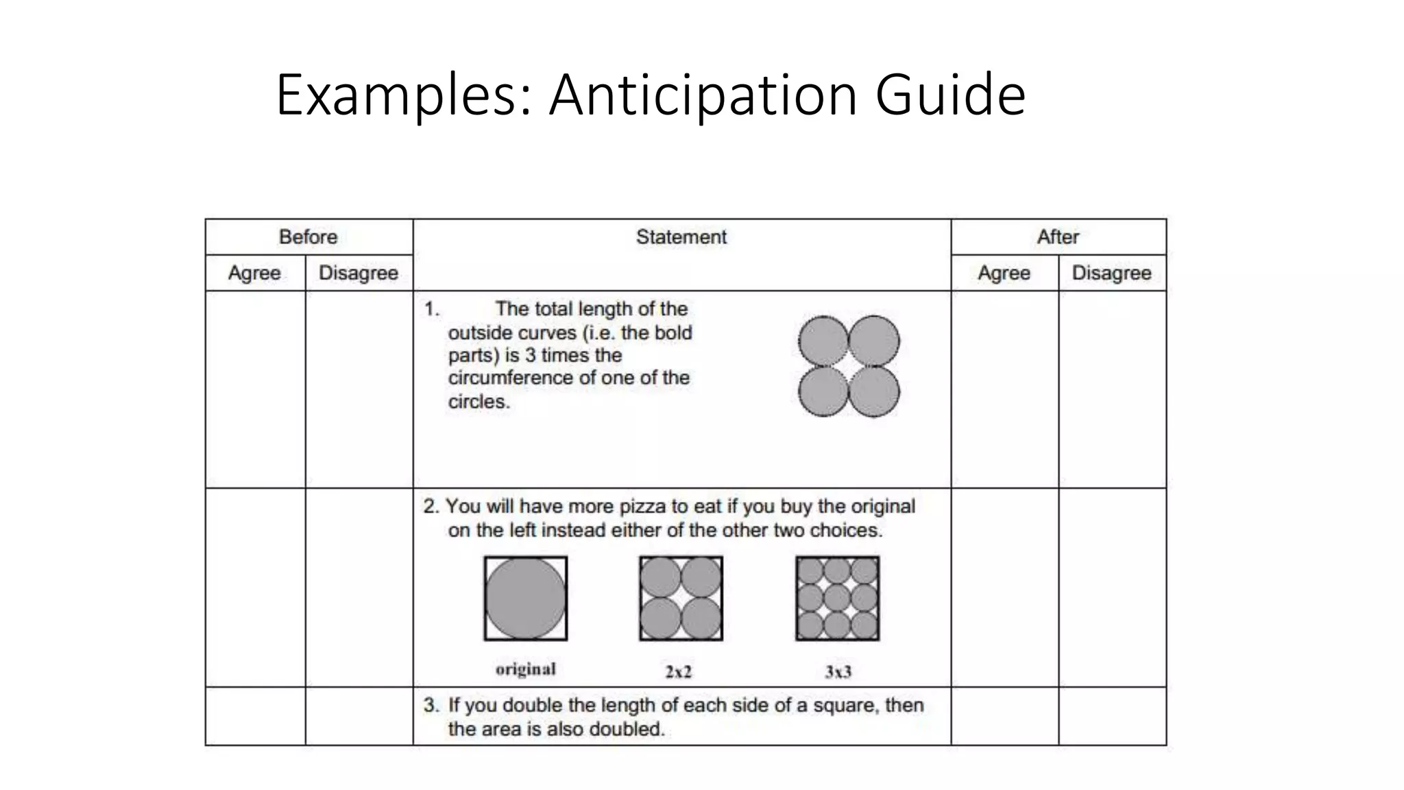 Examples: Anticipation Guide
 