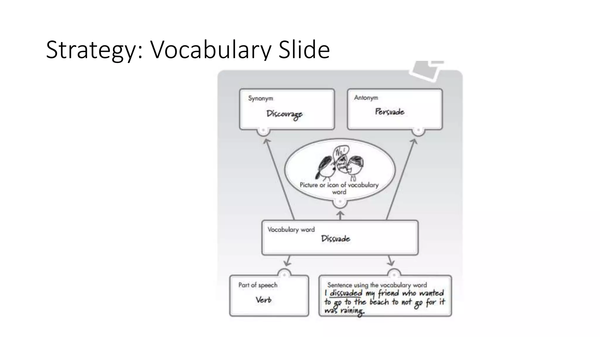 Strategy: Vocabulary Slide
 