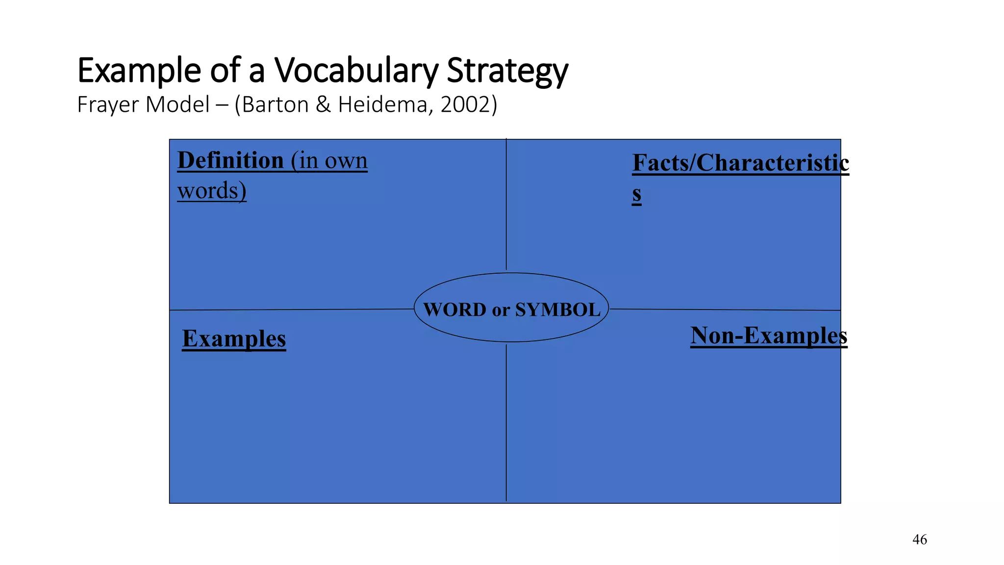 46
Example of a Vocabulary Strategy
Frayer Model – (Barton & Heidema, 2002)
Definition (in own
words)
Facts/Characteristic
s
Examples Non-Examples
WORD or SYMBOL
 