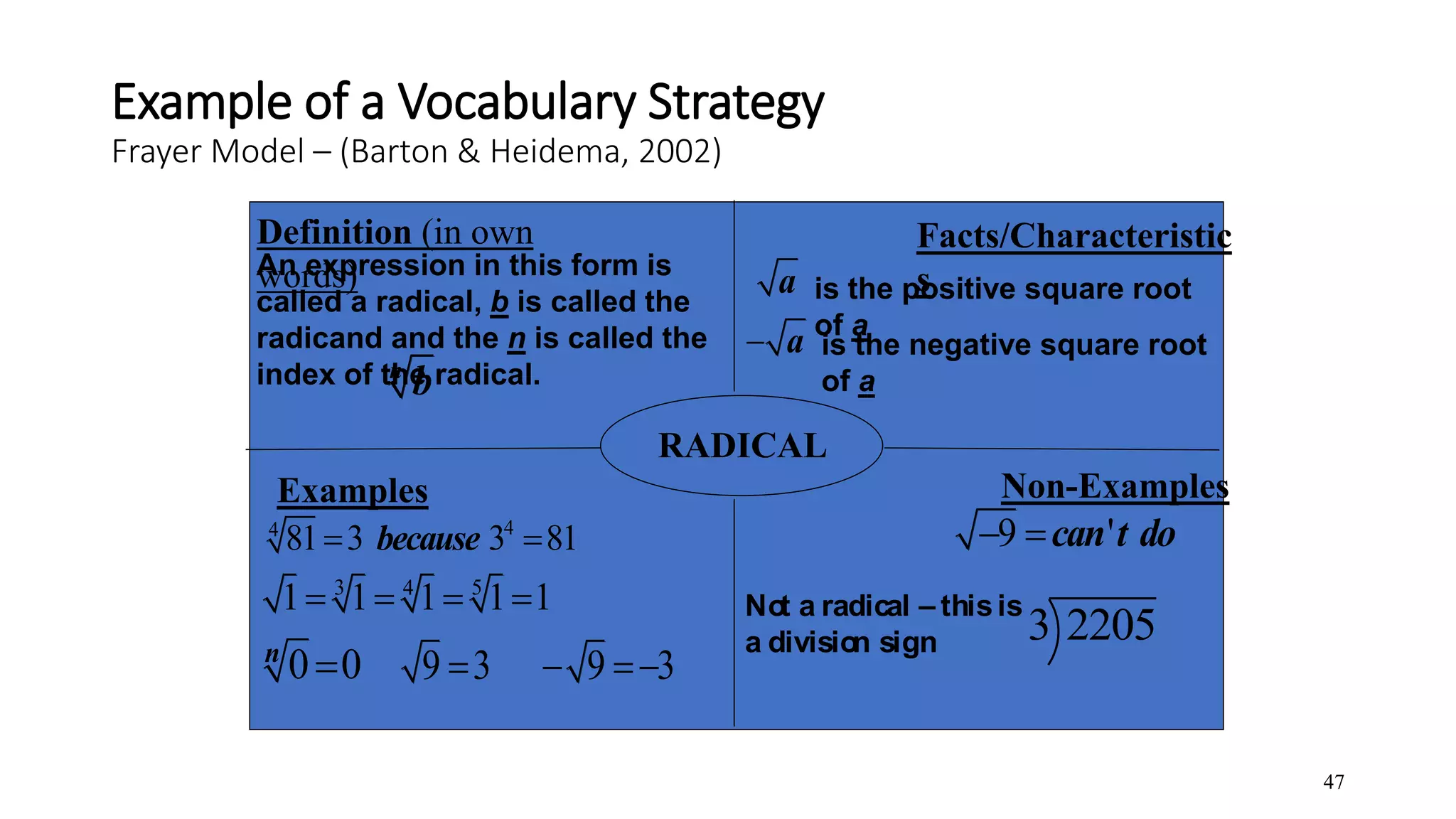 47
Example of a Vocabulary Strategy
Frayer Model – (Barton & Heidema, 2002)
Definition (in own
words)
Facts/Characteristic
s
Examples Non-Examples
RADICAL
An expression in this form is
called a radical, b is called the
radicand and the n is called the
index of the radical.n
b
44
81 3 3 81because 
3 54
1 1 1 1 1   
a is the positive square root
of a
a is the negative square root
of a
0 0n
9 3 9 3  
9 'can t do 
3 2205
Not a radical – thisis
a division sign
 