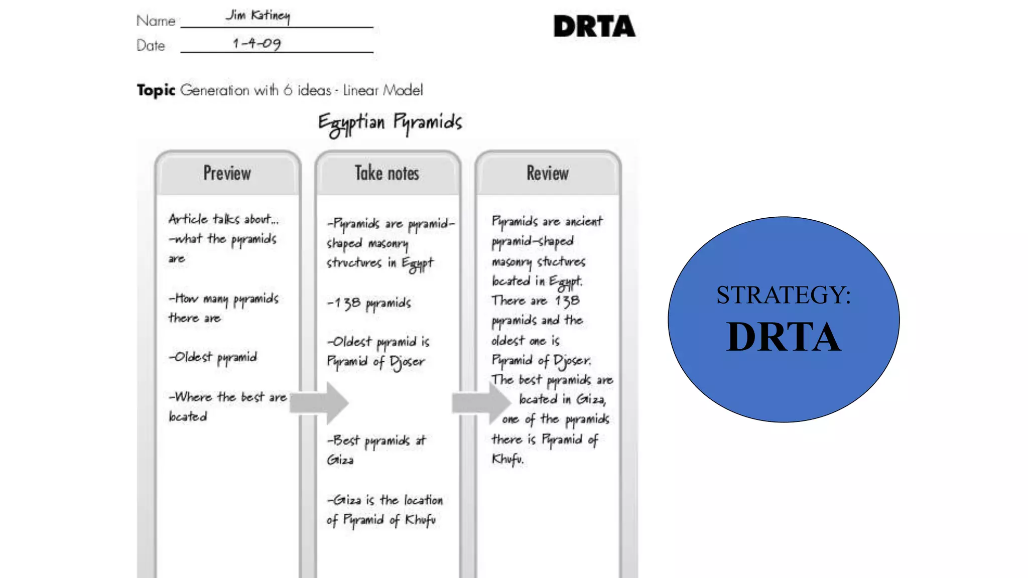 STRATEGY:
DRTA
 
