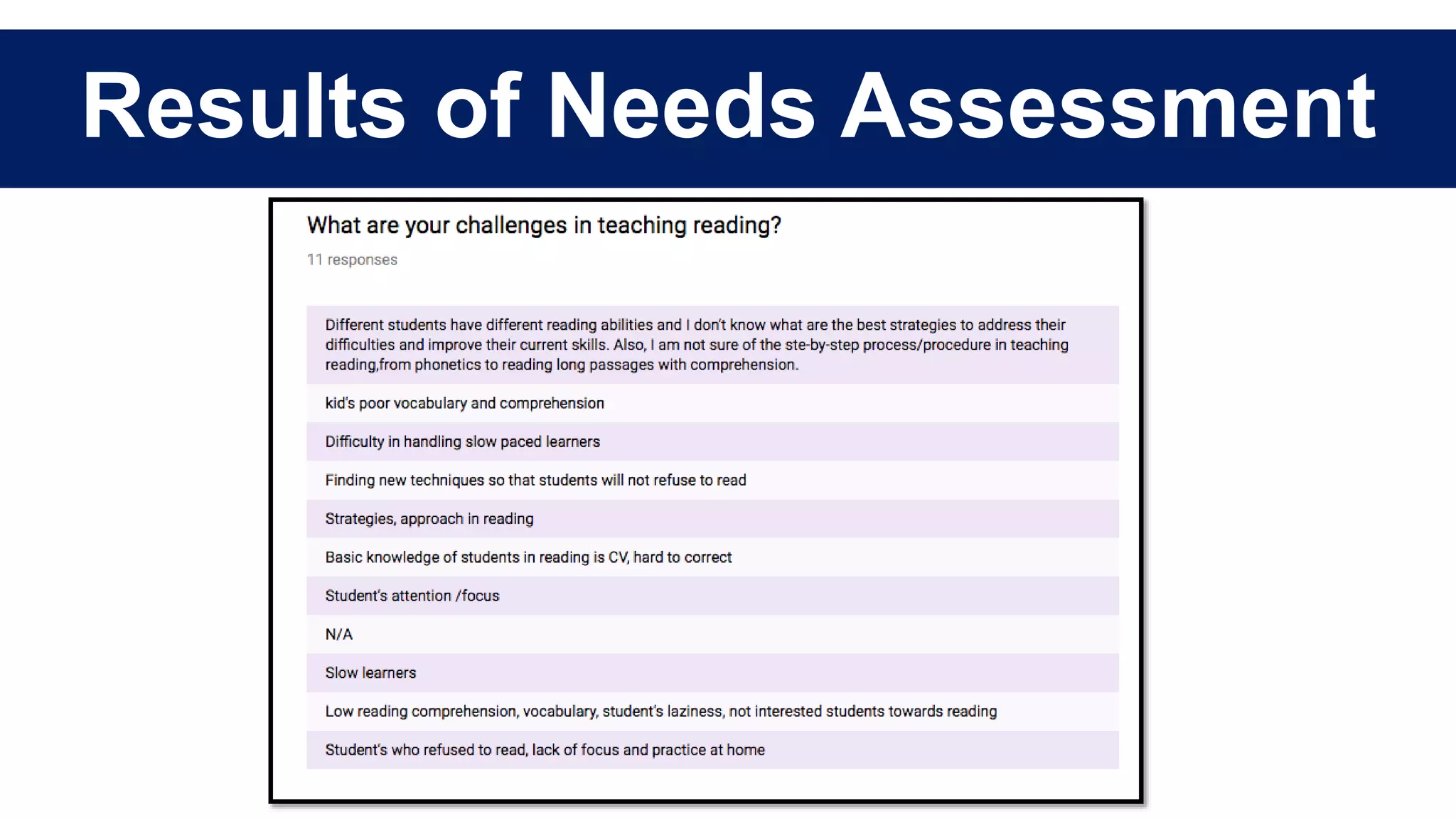 Results of Needs Assessment
 