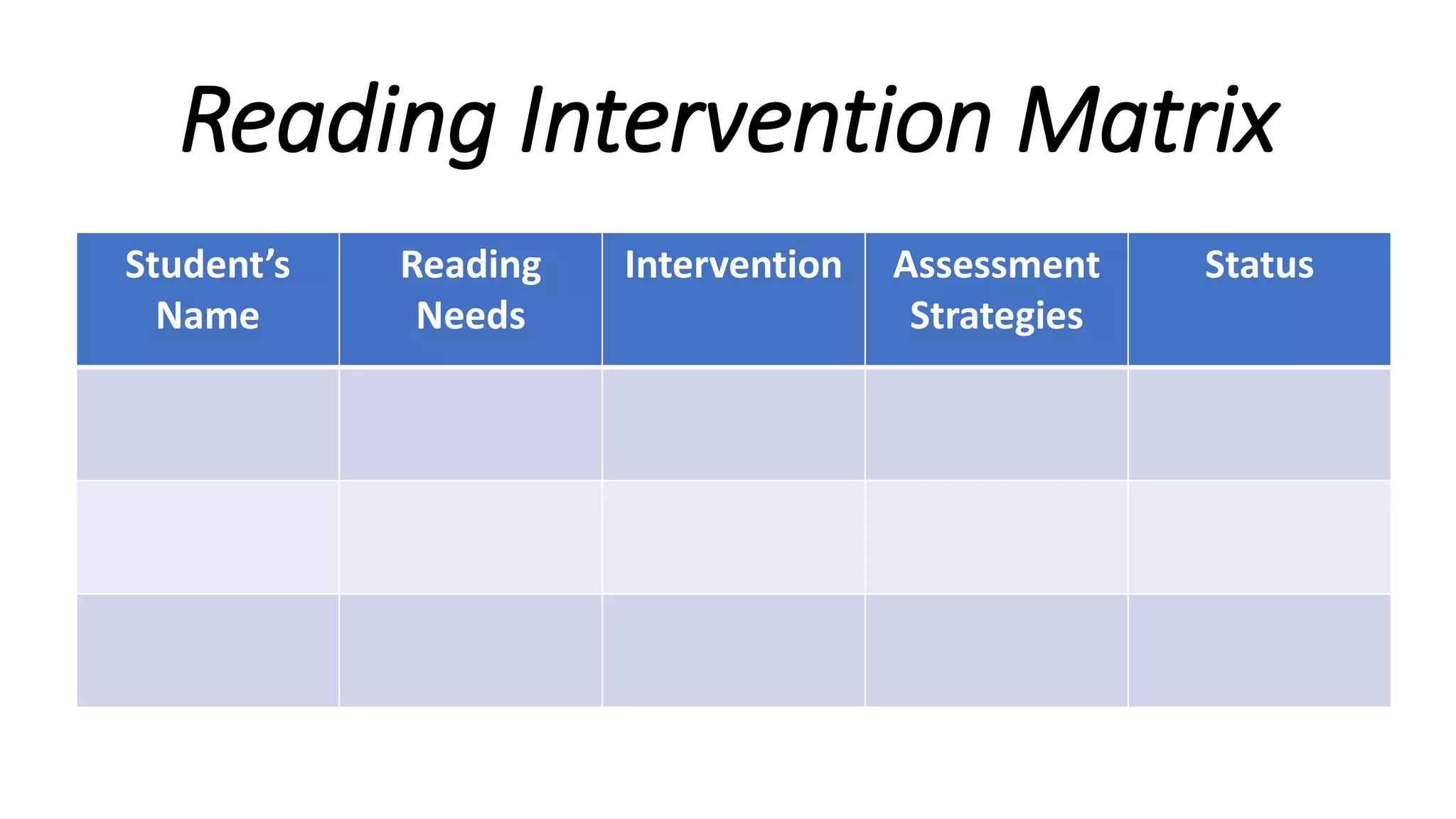 Reading Intervention Matrix
Student’s
Name
Reading
Needs
Intervention Assessment
Strategies
Status
 
