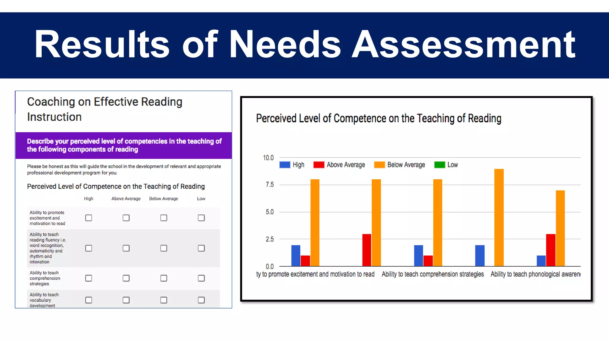 Results of Needs Assessment
 