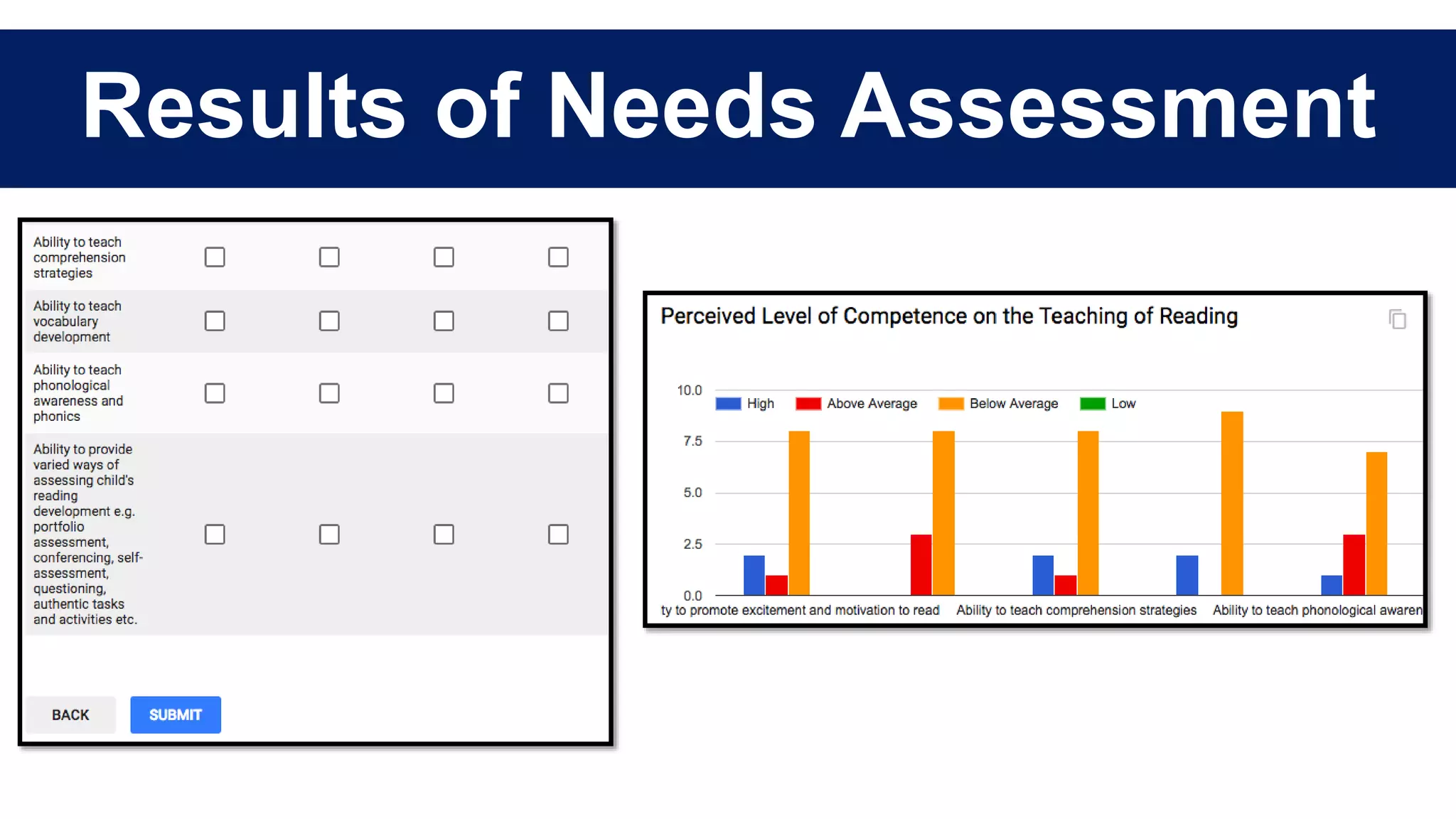 Results of Needs Assessment
 