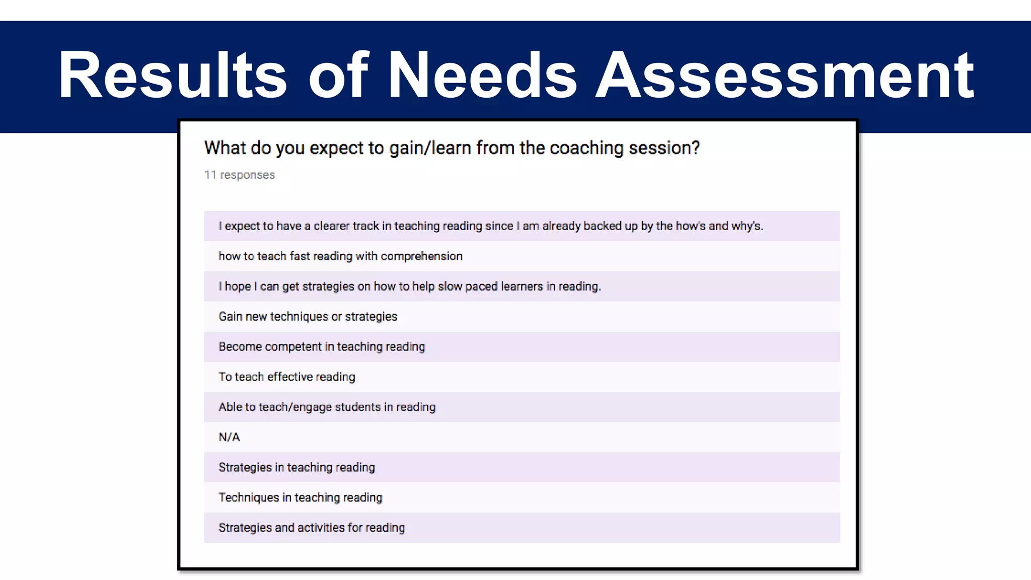Results of Needs Assessment
 