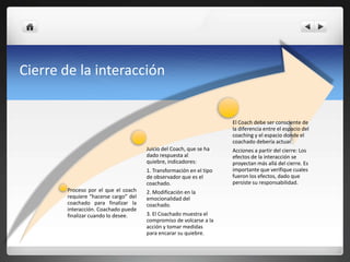 Cierre de la interacción


                                                                     El Coach debe ser consciente de
                                                                     la diferencia entre el espacio del
                                                                     coaching y el espacio donde el
                                                                     coachado debería actuar.
                                      Juicio del Coach, que se ha    Acciones a partir del cierre: Los
                                      dado respuesta al              efectos de la interacción se
                                      quiebre, indicadores:          proyectan más allá del cierre. Es
                                      1. Transformación en el tipo   importante que verifique cuales
                                      de observador que es el        fueron los efectos, dado que
                                      coachado.                      persiste su responsabilidad.
       Proceso por el que el coach    2. Modificación en la
       requiere “hacerse cargo” del   emocionalidad del
       coachado para finalizar la     coachado.
       interacción. Coachado puede
       finalizar cuando lo desee.     3. El Coachado muestra el
                                      compromiso de volcarse a la
                                      acción y tomar medidas
                                      para encarar su quiebre.
 