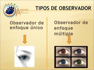 Observador de enfoque único TIPOS DE OBSERVADOR Observador de enfoque múltiple 