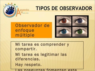 Observador de enfoque múltiple TIPOS DE OBSERVADOR Mi tarea es comprender y compartir. Mi tarea es legitimar las diferencias. Hay respeto. Las preguntas fomentan este enfoque. 