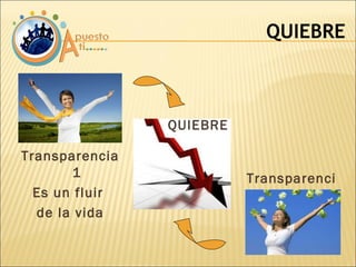 QUIEBRE Transparencia 1 Es un fluir  de la vida Transparencia 2 QUIEBRE 