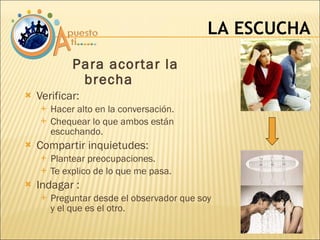 Verificar: Hacer alto en la conversación. Chequear lo que ambos están escuchando. Compartir inquietudes: Plantear preocupaciones. Te explico de lo que me pasa. Indagar : Preguntar desde el observador que soy y el que es el otro. LA ESCUCHA Para acortar la brecha 