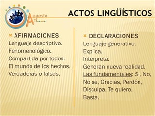 AFIRMACIONES Lenguaje descriptivo. Fenomenológico. Compartida por todos. El mundo de los hechos. Verdaderas o falsas. DECLARACIONES Lenguaje generativo. Explica. Interpreta. Generan nueva realidad. Las fundamentales : Si, No,  No se, Gracias, Perdón, Disculpa, Te quiero, Basta. ACTOS LINGÜÍSTICOS 