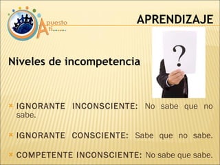 IGNORANTE INCONSCIENTE:  No sabe que no sabe. IGNORANTE CONSCIENTE:  Sabe que no sabe. COMPETENTE INCONSCIENTE:  No sabe que sabe. APRENDIZAJE Niveles de incompetencia 