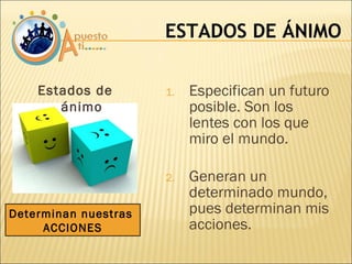 Especifican un futuro posible. Son los lentes con los que miro el mundo. Generan un determinado mundo, pues determinan mis acciones. ESTADOS DE ÁNIMO Estados de ánimo Determinan nuestras  ACCIONES 