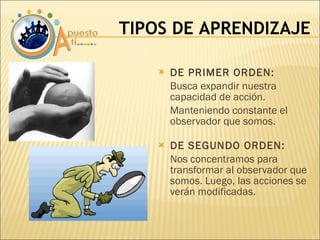 DE PRIMER ORDEN:   Busca expandir nuestra capacidad de acción. Manteniendo constante el observador que somos. DE SEGUNDO ORDEN:   Nos concentramos para transformar al observador que somos. Luego, las acciones se verán modificadas.  TIPOS DE APRENDIZAJE 