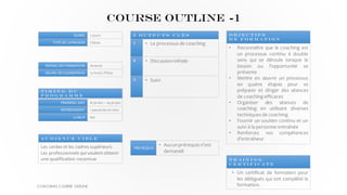 • Le processus de coaching1
• Discussioninitiale2
3 o u t p u t s c l é s
• Reconnaître que le coaching est
un processus continu à double
sens qui se déroule lorsque le
besoin ou l'opportunité se
présente
• Mettre en œuvre un processus
en quatre étapes pour se
préparer et diriger des séances
de coachingefficaces
• Organiser des séances de
coaching en utilisant diverses
techniques de coaching
• Fournir un soutien continu et un
suivi à la personne entraînée
• Renforcez vos compétences
d'entraîneur
O B J E C T I F S
D E F O R M A T I O N
ClasseTYPE DE LIVRAISON
AvancéNIVEAU DE FORMATION
12 hrs/12 PDUsHEURS DE COURS/PDUS
2 joursDUREE
1 pausede 20 mnsREFRESHMENT
NALUNCH
8:30 am – 14:30 pmTRAINING DAY
T I M I N G D U
P r o g r a m m e
Les cardes et les cadres supérieurs
Les professionnels quiveulentobtenir
une qualification reconnue
A u d i e n c e C I B L E
• Un certificat de formation pour
les délégués qui ont complété la
formation.
T r a i n i n g
C e r t i f i c a t e
• Suivi3
COURSE OUTLINE -1
COACHING COURSE OUTLINE
• Aucunprérequis n’est
demandé
PRE-REQUIS
 