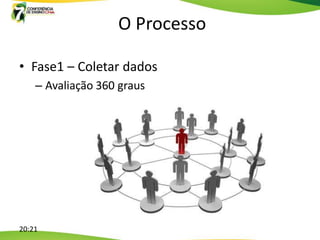 O Processo

• Fase1 – Coletar dados
    – Avaliação 360 graus




20:21
 